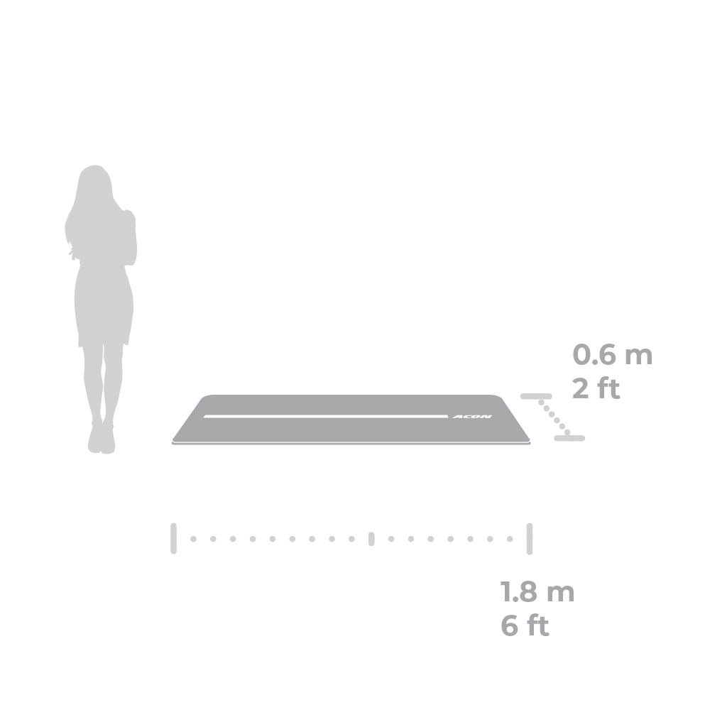 Acon joogamatto ja sen koko mallinnettu ihmisen vieressä maton koon hahmottamiseksi. Matto on 1,8m pitkä ja 60cm leveä.